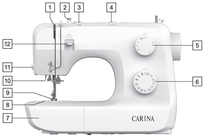 CARINA SNM33C1